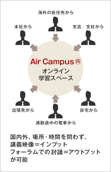 国内外、場所・時間を問わず、映像講義＝インプット、フォーラムでの討議＝アウトプットが可能
