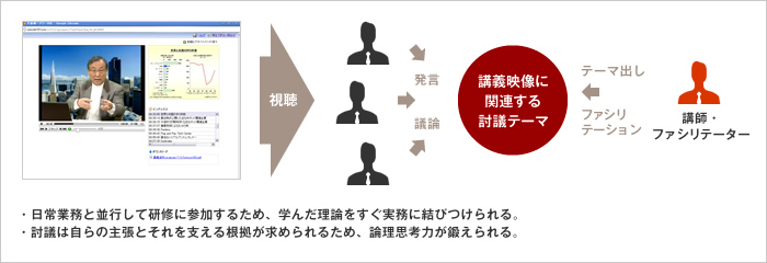 日常業務と並行して研修に参加するため、学んだ理論をすぐ実務に結びつけられる。討議は自らの主張とそれを支える根拠が求められるため、論理思考力が鍛えられる。